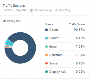 dealnews similar web data 3